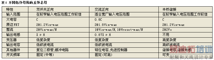 ��ͬ���˽ṹ�Ĳ����ܽ�