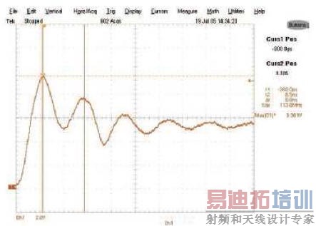 在添加了 300 pF 电容后,振铃频率为 113 MHz