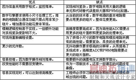 ���ֵ�Դ��������ȱ��