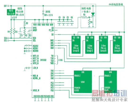 dpm������Ӧ�õ�·
