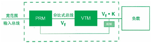 �ֲ���Դ������