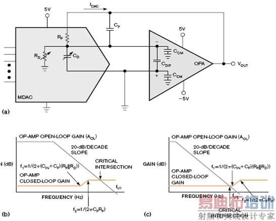 MDAC ���ģ�� (a) ��һ������Դ�������Լ����ݣ�Ƶ����Ӧ���ø� (b)���ʹ����Ŵ��� (c)