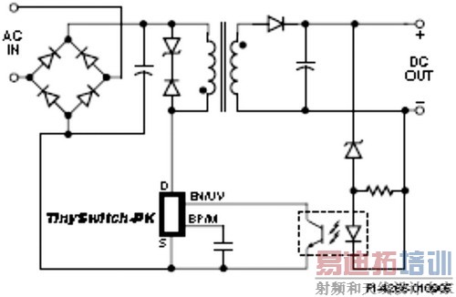 ���͵ķ�ֵ����Ӧ��