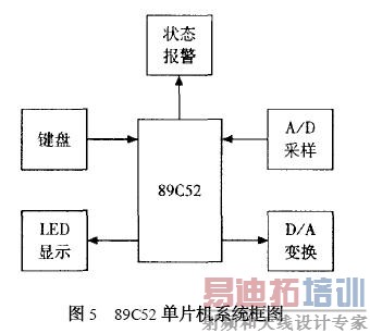 89C52��Ƭ��ϵͳ��ͼ
