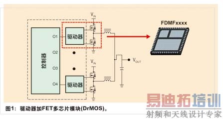 图1:驱动器加FET多芯片模块(DrMOS)。