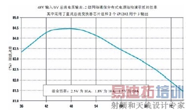 ����Ч���������ѹ�Ĺ�ϵ