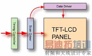 TFT LCD����IC�ع�����ʾ��ͼ