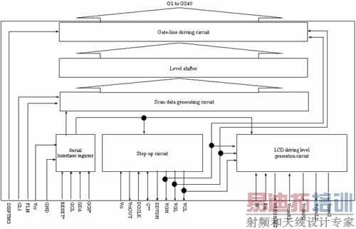 �ձ�������Renesas����Gate Driver for TFT��TFT LCD��բ��������оƬ����HD66774R