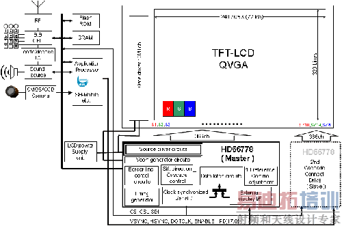 �ձ�������Renesas����Soruce Driver for TFT