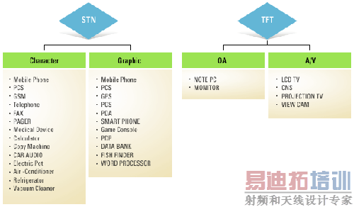 �Ϻ�Samsung��LCD Driver IC