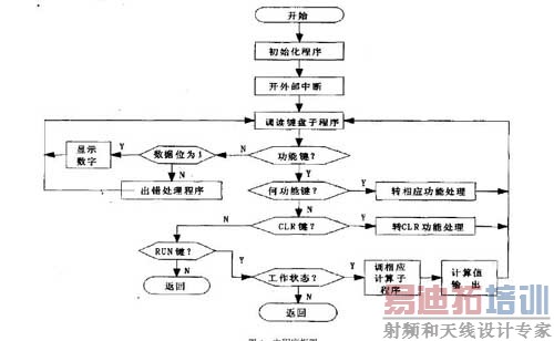 D/A ���ӵ�Դԭ��ͼ