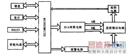 ����ϵͳ��ͼ