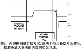图2外部控制逻辑信号Q分成两个准互补信号QS和QD以避免放大器内的内部的交叉导通