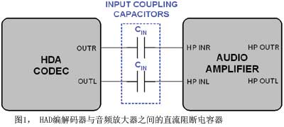 图1HAD编解码器与音频放大器之间的直流阻断电容器