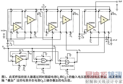 图1此采样保持放大器通过同时跟踪电容C1和C2上的输入电压获得2倍电压增益在采样间隔叠加这些电容并在电容C3上储存叠加的电压值