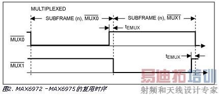 ���������ɫLED��ʾϵͳ�еļ������