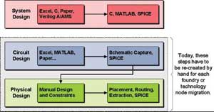 ͼ1 ÿ���Ƴ̣������ڵ����˹����������Ҫ�ķ�9��12����