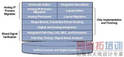 ͼ2 ģ��/ȫ���Ƶ��������������ɻ����Զ�������߿�������������