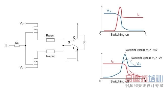 ����ǿ�͸���DC/DCת�������ӳ�IGBTʹ������