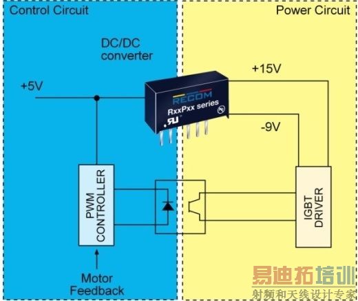 ����ǿ�͸���DC/DCת�������ӳ�IGBTʹ������