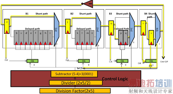 ��Ƶ����Ϊ10�ĵ�·����