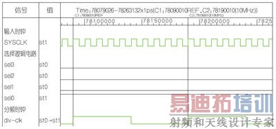 ��Ƶ����Ϊ10�Ĳ���