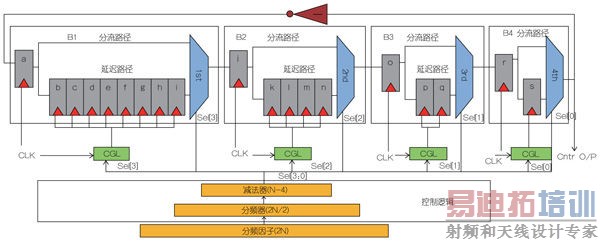 �͹��Ķ༶�ɱ��Լ��ѷ������