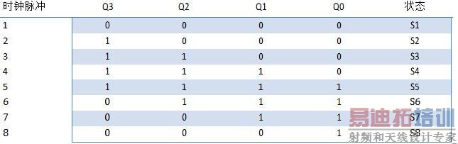 Լ��ѷ��������״̬��