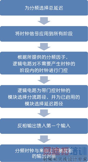 ��·����˵��ͼ