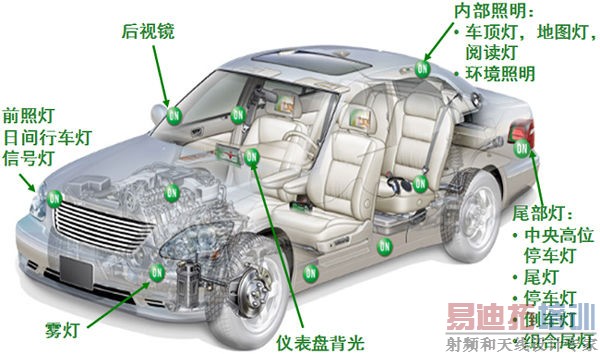 �������������þ���ʽȫLEDǰ�յƷ���һ��