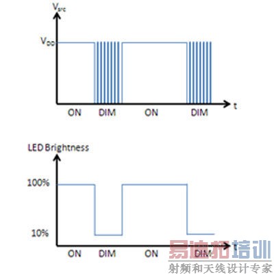 ������ʽ��Ӧ��LED�������ϣ�1��