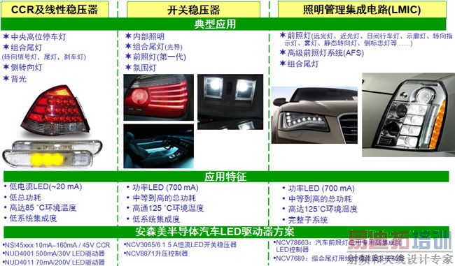 �������������þ���ʽȫLEDǰ�յƷ���һ��