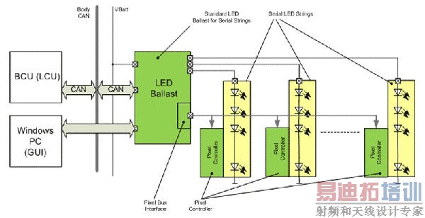 �������������þ���ʽȫLEDǰ�յƷ���һ��