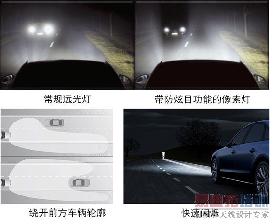 �������������þ���ʽȫLEDǰ�յƷ���һ��