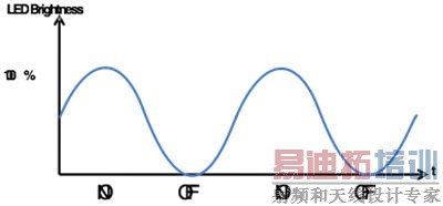 ������ʽ��Ӧ��LED�������ϣ�1��