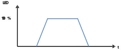 ������ʽ��Ӧ��LED�������ϣ�1��