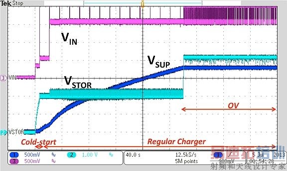 用降压转换器输出为 120mF 超级电容器充电所测得的波形