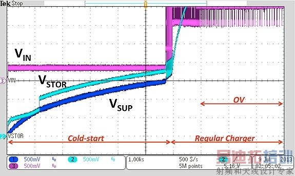使用升压充电器IC为120mF超级电容器充电所测得的波形