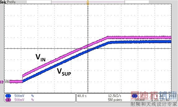 使用二极管为120mF超级电容器充电时所测得的波形