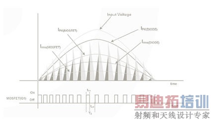 ����ʽLED�����е�PFCԭ��