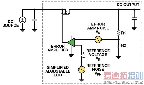 ����RC���罵�Ϳɵ���LDO�������