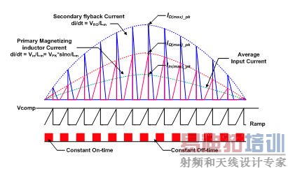 ����ʽLED�����е�PFCԭ��