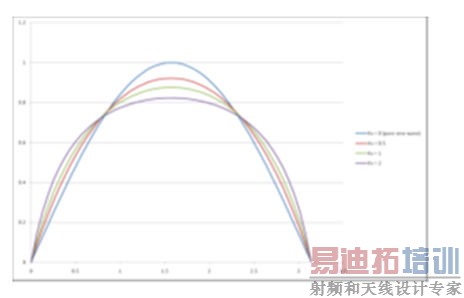 ����ʽLED�����е�PFCԭ��