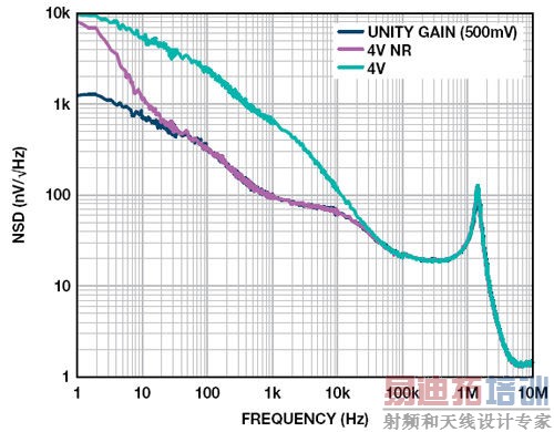 ����RC���罵�Ϳɵ���LDO�������