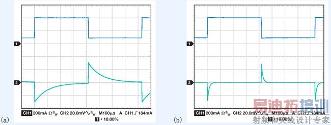����RC���罵�Ϳɵ���LDO�������