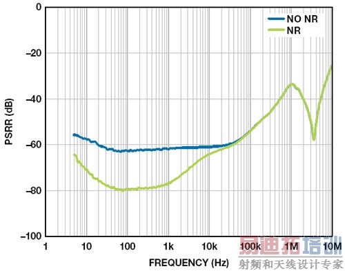 ����RC���罵�Ϳɵ���LDO�������