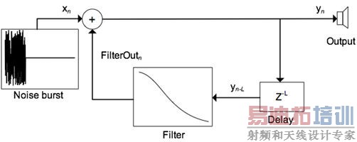 �������������ϳɼ�����������Լ��ļ����ϳ���