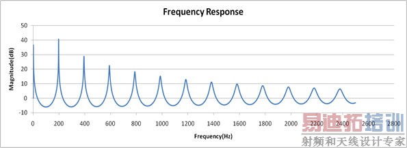 �������������ϳɼ�����������Լ��ļ����ϳ���