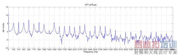 �������������ϳɼ�����������Լ��ļ����ϳ���