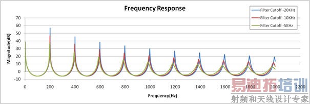 �������������ϳɼ�����������Լ��ļ����ϳ���